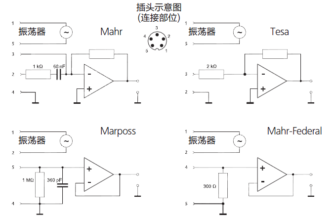 各種相兼容型号的連接至Mahr放大器的示意圖